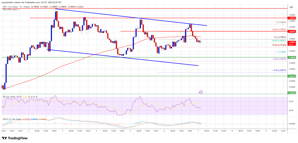 XRP价格落后比特币 – 能否克服发展中的障碍?
