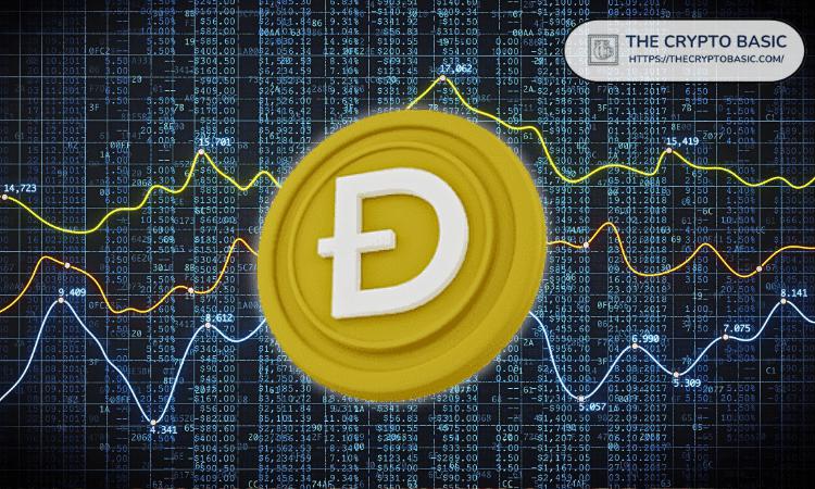 Analyst Predicts Dogecoin Will Enter Parabolic Phase, Sets Price Target of /uploadfile/coin/2025/1009/1s6000d0s166cca1c98dc3.jpg.5 for This Cycle.