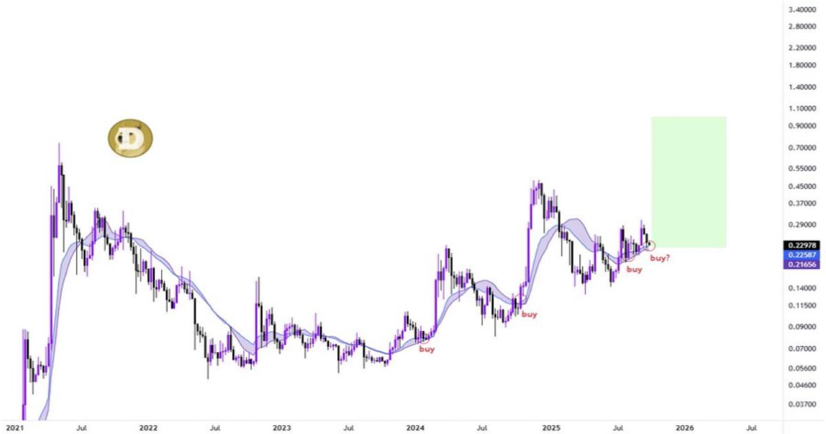 Little Pepe (LILPEPE) aims to achieve a price breakthrough above the God Candlestick line and reach /uploadfile/coin/2025/1013/1s603d9686666ss83s09c.jpg, with a target of 18,400% increase in Dogecoin price in 2021