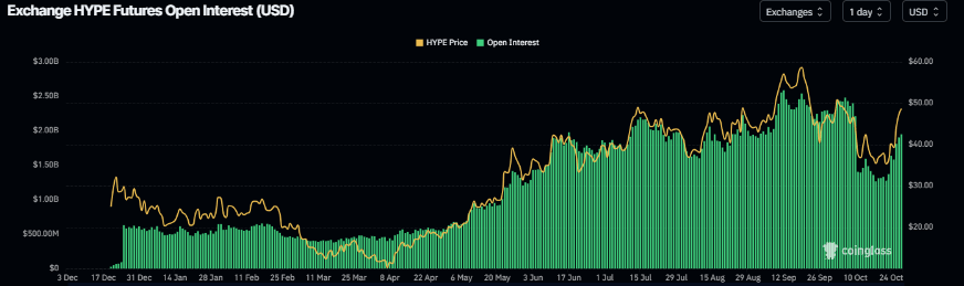 测:随着看涨势头和链上活动加速,HYPE 有望创下新高流动性价格预
