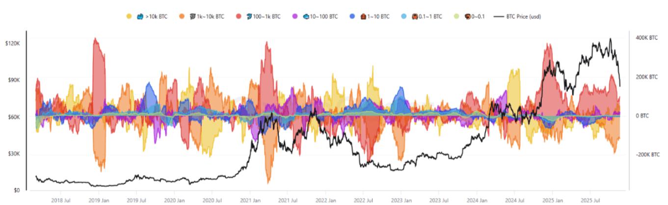 比特币价格预测：BTC 稳定在 87,000 美元附近，链上指标暗示可能触及局部底部。