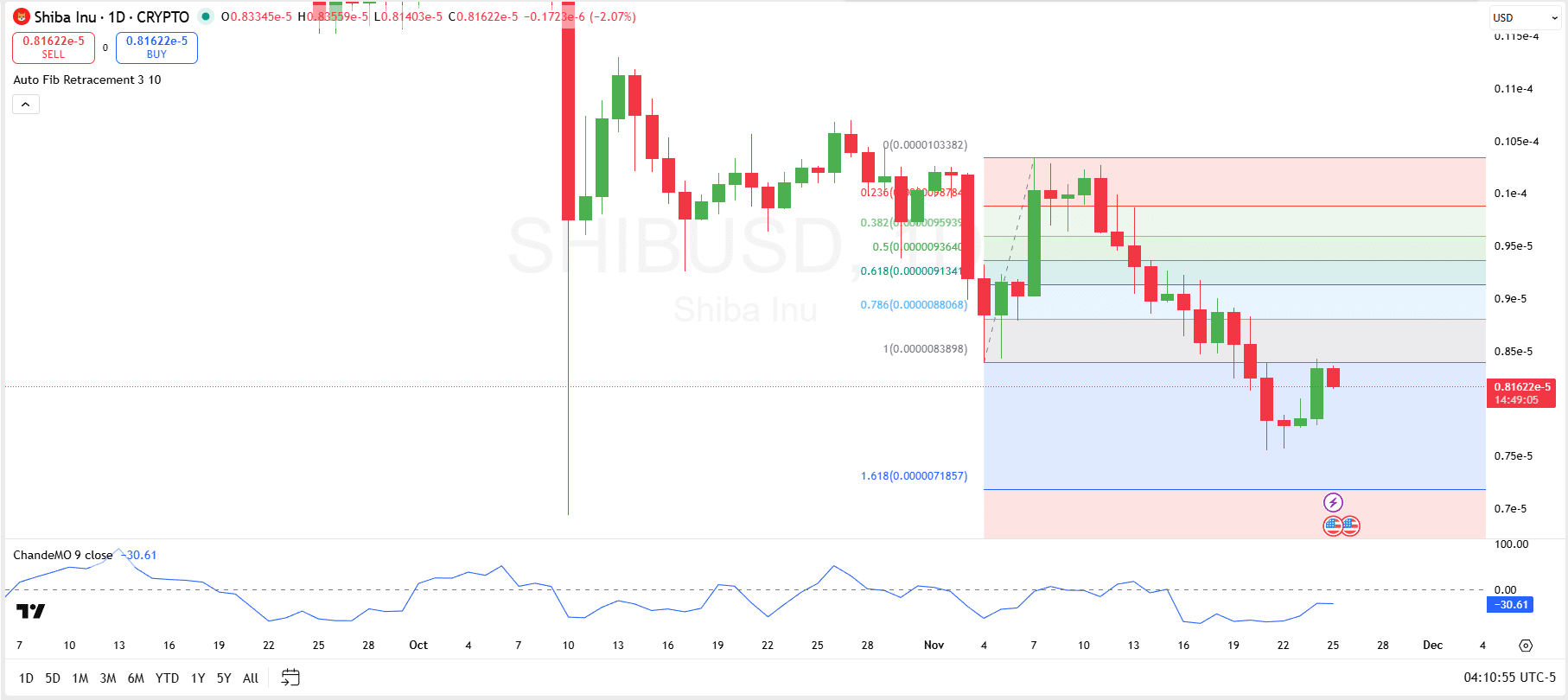 柴犬必须重塑关键的抵抗力,否则将持续脆弱。